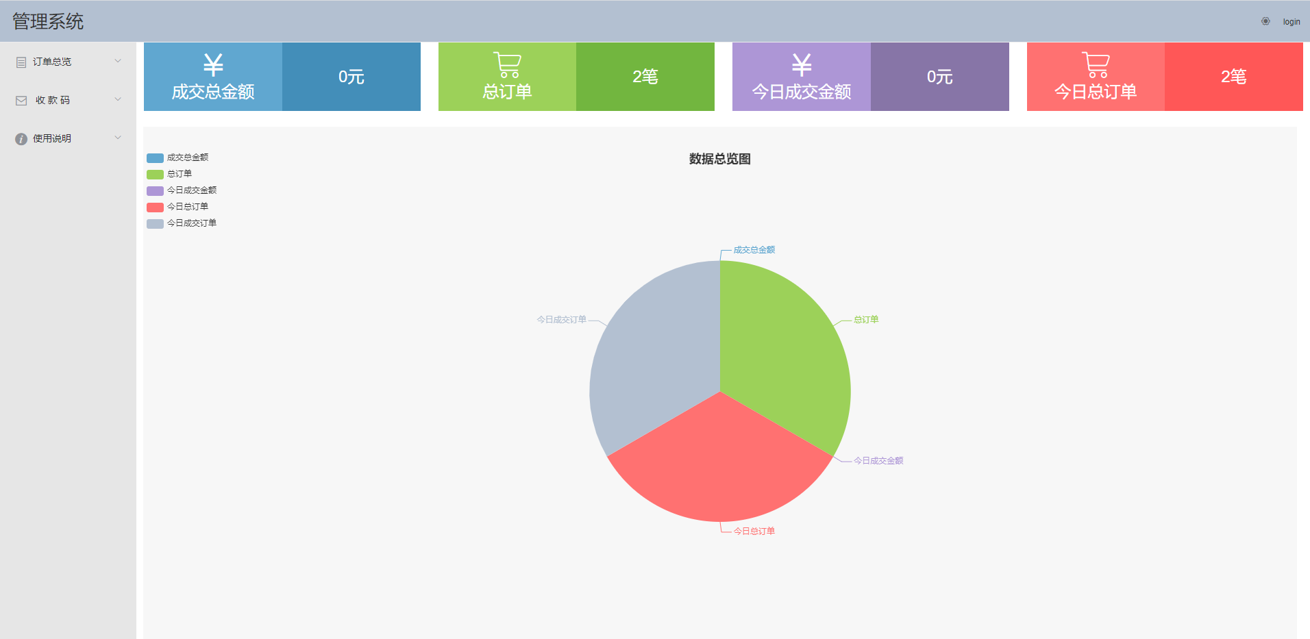 全自动个人发卡系统+个人免签支付系统/码支付系统多商户APP监控
