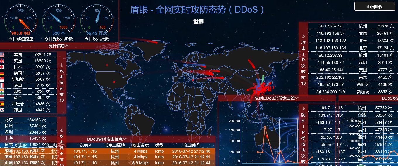 接CC/DD攻击，DDOS网页端平台