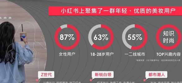 小红书0-1快速起号变现玩法，抓住小红书的流量红利（价值2980元,更新2023年5月