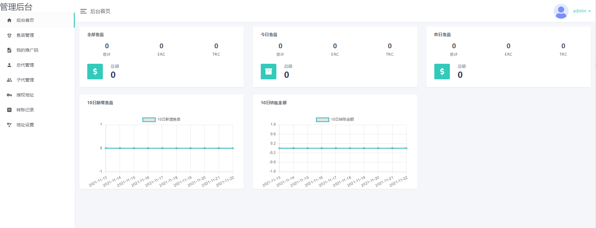 11月份新版盗U系统源码/空投授权/盗usdt/扫码转账授权/USDT空投/秒U系统源码